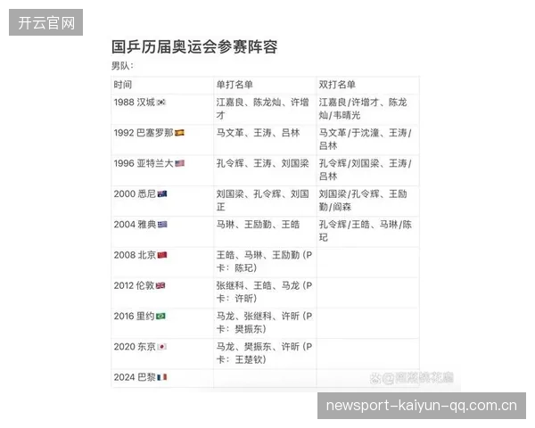 国乒主力状态火热！刘国梁暗示奥运名单已定